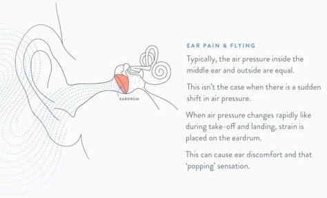 EarPlanes Plus (3 Pairs)