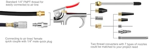 13 Pcs 2-Way Connection Air Nozzle Blow Gun Set, 1/4-Inch NPT Quick Fitting