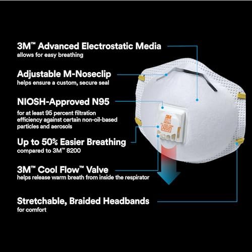 3M 8511 Paint Sanding N95 Cool Flow Valved Respirator, 2-Pack