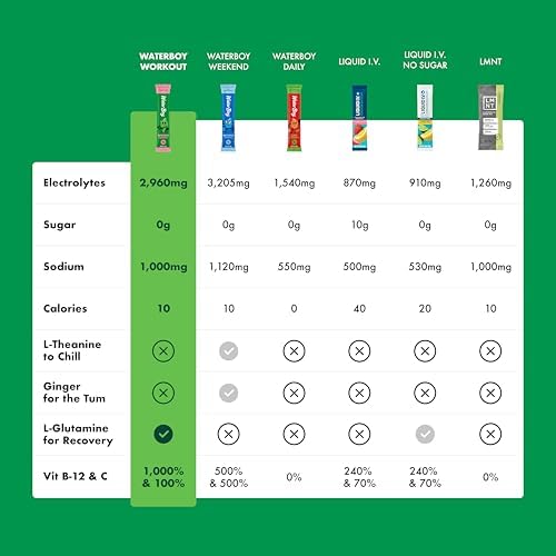 Waterboy Workout Hydration, Variety Pack, Sugar Free Electrolytes 30ct