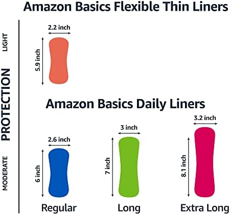 Amazon Basics Daily Pantiliner, Regular Length, Thin Absorbent Feminine Pads for Women, Unscented, 50 Count (Previously Solimo)
