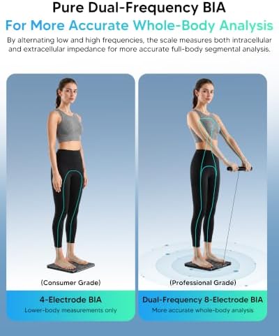 arboleaf Smart Scale for Body Weight, Dual-Frequency 8-Electrode BIA