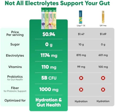 Venture Pal Sugar Free Hydration Packets + Gut Health Electrolytes Powder