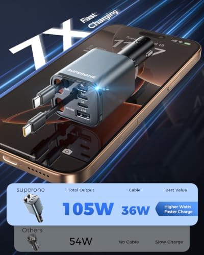 SUPERONE Retractable Car Charger, 6-Port [Ultra-Compact] Car Charger USB C