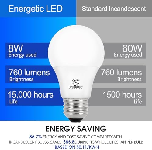 Energetic 24-Pack A19 LED Light Bulb, 60 Watt Equivalent, Daylight 5000K, E26 Medium Base, Non-Dimmable LED Light Bulb, ETL Listed