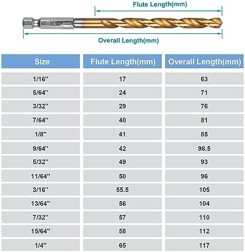 19 Pcs Hex Shank Drill Bit Set, 1/16"-1/4", HSS Titanium Twist, Metal, Wood