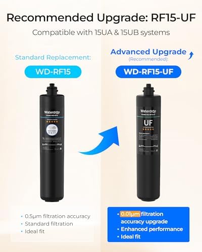 Waterdrop RF15 Water Filter Replacement for Waterdrop 15UA/15UB/15UC