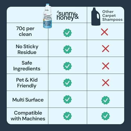 Sunny & Honey Carpet Cleaner Shampoo Solution for Machines, 32floz Summer