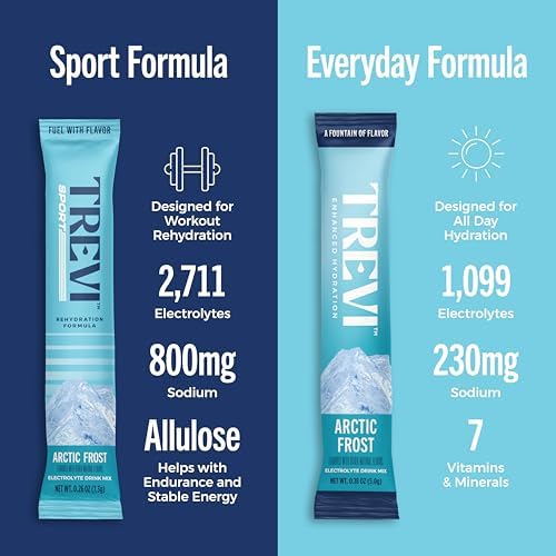 TREVI Sport Electrolytes Powder Packets Sugar Free Rehydration Variety Pack