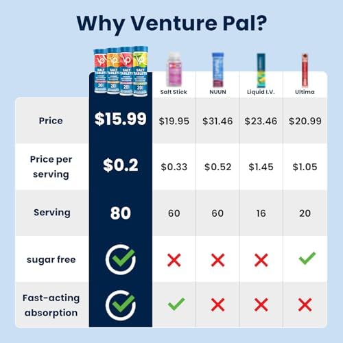 Venture Pal Chewable Electrolyte Tablets, 80 Count, Fast-Dissolve, Variety