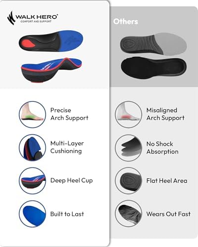 WalkHero Arch Support Inserts, Plantar Fasciitis Insoles with Max Cushion