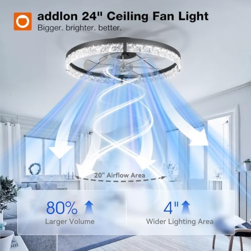 addlon 24" Ceiling Fans with Lights and Remote, Low Profile Fandelier