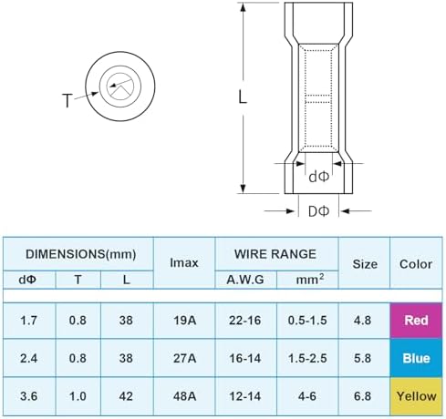 TICONN 100PCS Heat Shrink Butt Connectors, Crimp Wire Connectors Kit