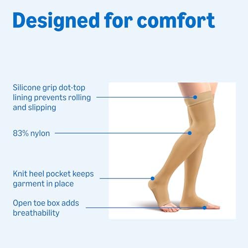 Amazon Basics Medical Compression Stockings, Women & Men