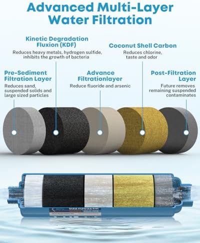 Kohree RV Water Filter, NSF Certified Inline Water Filter, BPA Free, 2 Pack