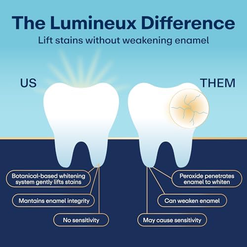 Lumineux 2-in-1 Teeth Whitening Pen, Removes Coffee & Tea Stains