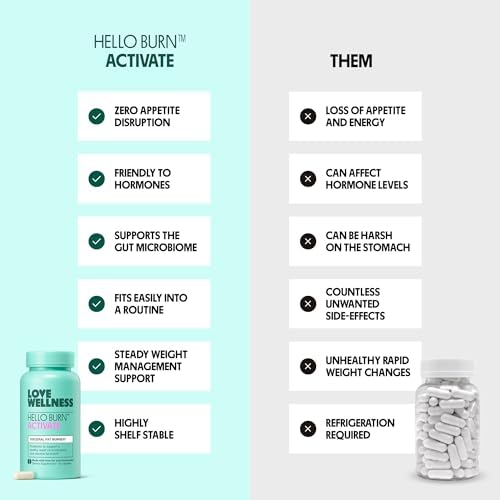 Love Wellness Hello Burn Activate | Postbiotic with BPL1® HT | 30 Count