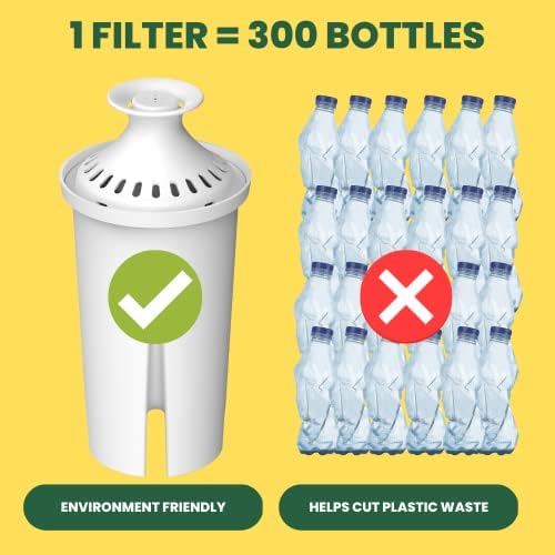 Max Strength Pro Water Filter Replacement for Brita® Pitchers & Dispensers