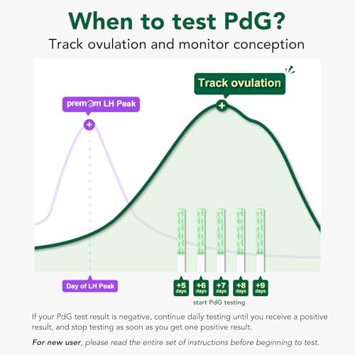 Easy@Home PdG Test Strips: 5-Pack Progesterone Urine Tests