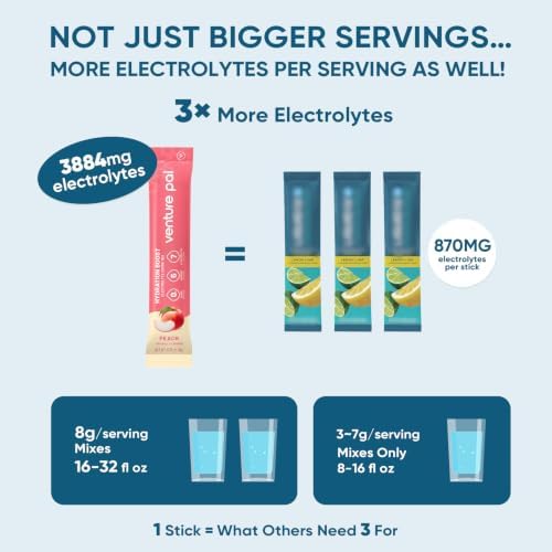 Venture Pal Sugar Free Electrolyte Powder, Liquid Daily IV Hydration Packet