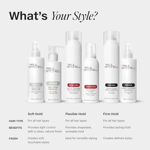 Paul Mitchell Super Sculpt Styling Glaze, Flexible Hold, Lasting Memory + Shine, For All Hair Types