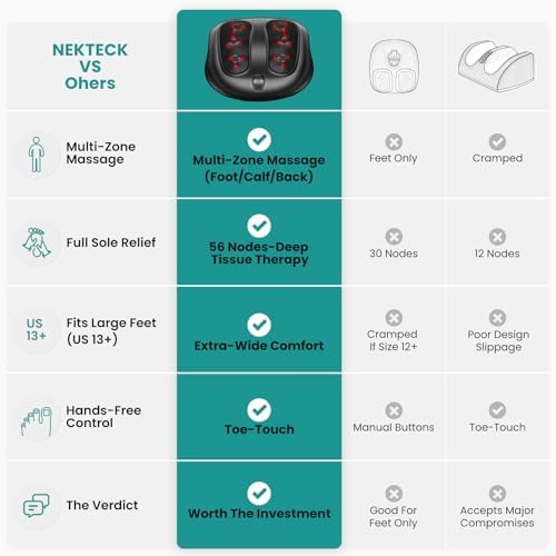Nekteck Foot Massager with Heat, HSA Eligible FSA Massage Tools Gifts