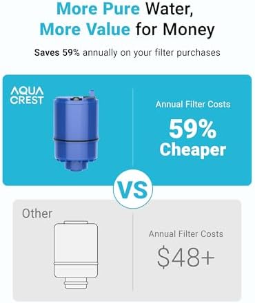 AQUA CREST Filter Replacement for PUR® Plus Water Filter Replacement