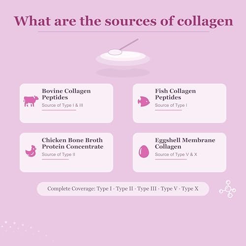 Multi Collagen Peptides Powder, Unflavored, 1lb (41 Servings)