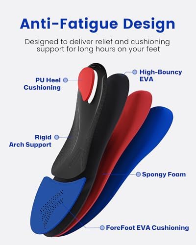 WalkHero Arch Support Inserts, Plantar Fasciitis Insoles with Max Cushion