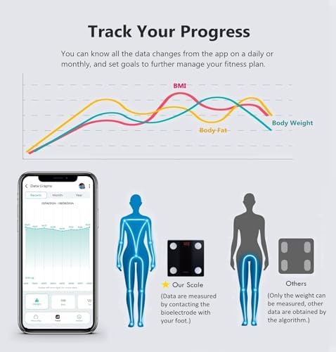 NUTRI FIT Bathroom Scale Smart Digital Bluetooth Scales for Body Weight