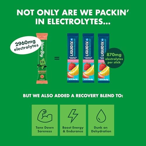 Waterboy Workout Hydration, Variety Pack, Sugar Free Electrolytes 30ct