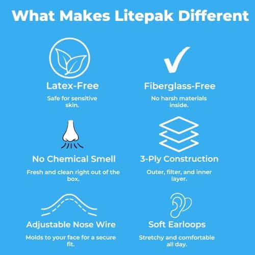 Litepak 125-Pack Disposable Face Mask Premium Comfort Earloops with Dispenser Box