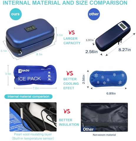 Insulin Cooler Travel Case TSA Approved 2*180g Ice Pack,Temp Display