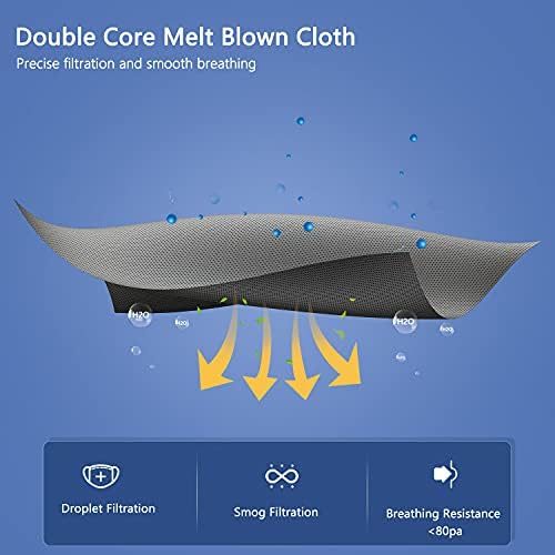 KN95 Face Mask 60 Pack,Individually Wrapped 5-Layer face Masks,Filter Efficiency≥95%