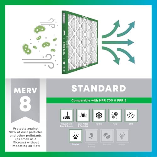 Filterbuy 20x25x4 Air Filter MERV 8 Dust & Allergy Defense (2-Pack)