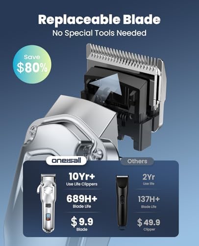 oneisall Dog Clippers for Grooming Thick Heavy Coats