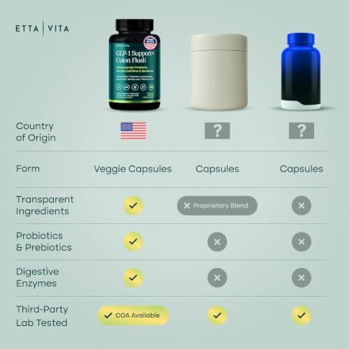 GLP-1 Colon Cleanse with Akkermansia, Berberine & Psyllium for Gut Health
