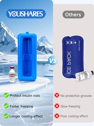 YOUSHARES Insulin Vials Cooler Travel Case - TSA Approved peptide case