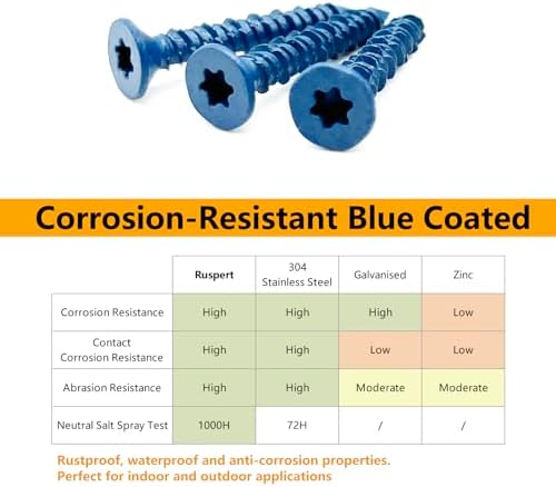 3/16" x 1-1/4" Concrete Screws, Anchoring to Masonry, Brick, Block, Cement or Stucco, 30PCS