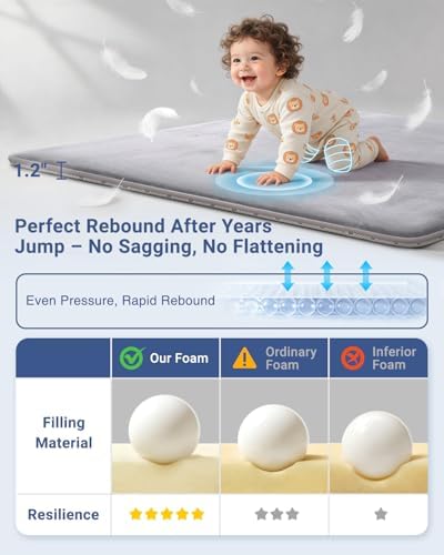 SEPARO Thick Baby Play Mat for Floor,50x50 Playpen Mat,Non-Slip,Grey