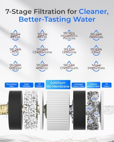 Waterdrop C2SL Countertop Reverse Osmosis Water Filter, [ Mineral Added ]