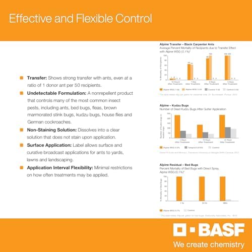 BASF Alpine WSG Insecticide, Soluble Granules, Indoor Outdoor Pest Control