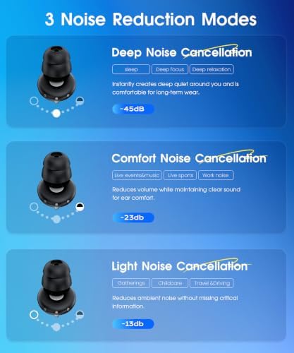 ARROX Adjustable Ear Plugs for Sleeping, 3 Noise Relief Modes (13-45 dB), Double-Layer Ultra-Soft Silicone Earplugs, Reusable Ear plugs for Concerts, Deep Focus, Side Sleepers & Travel, 4 Size Eartips