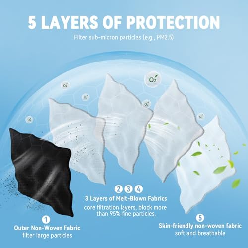 akgk KN95 Face Masks 50 Pack for Adults, 5-Ply Black Disposable Face Mask