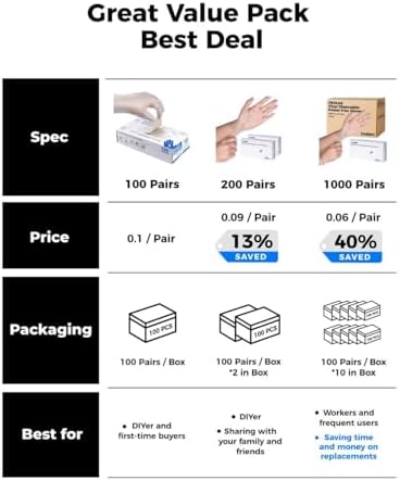 OKIAAS Clear Vinyl Disposable Gloves, Latex-Free, Powder-Free