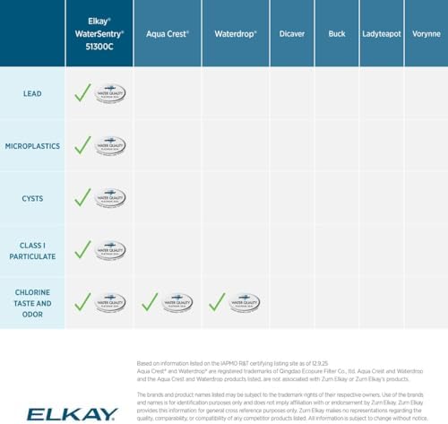 Elkay WaterSentry Plus Water Bottle Filter - 1 Each