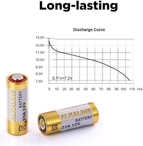LiCB A23 23A 12V Alkaline Battery (5-Pack)