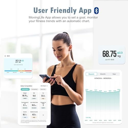 NUTRI FIT Smart Scale for Body Weight Body Fat Composition Monitor Sync App