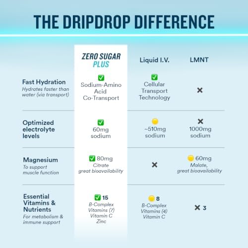 DripDrop Hydration Zero Sugar Plus Electrolyte Packets, Variety Pack, 16 Ct