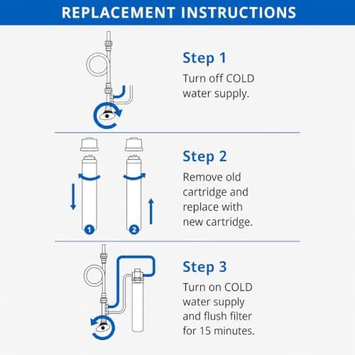 Aquasana AQ-MF-1-R Replacement Filter | Claryum Direct Connect